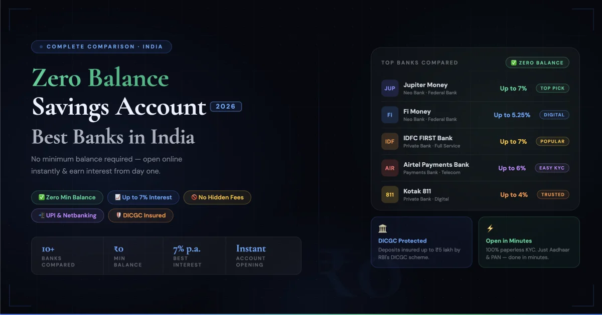 Best Zero Balance Savings Account India 2026 — Complete Comparison