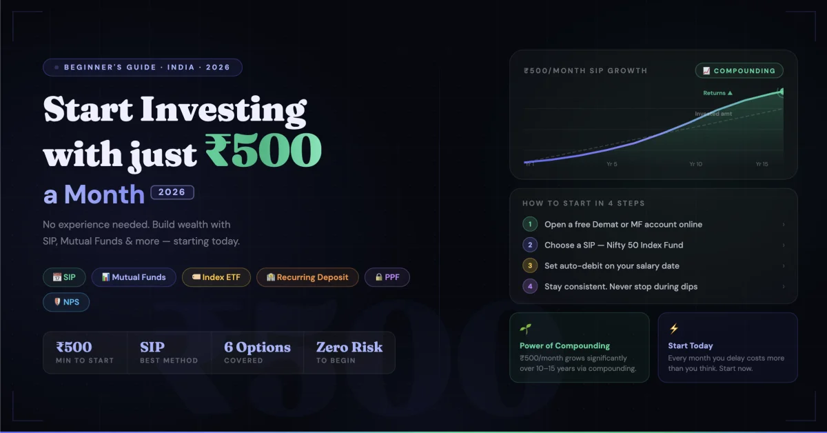 How to Start Investing in India With ₹500 a Month — The Complete Beginner's Guide 2026
