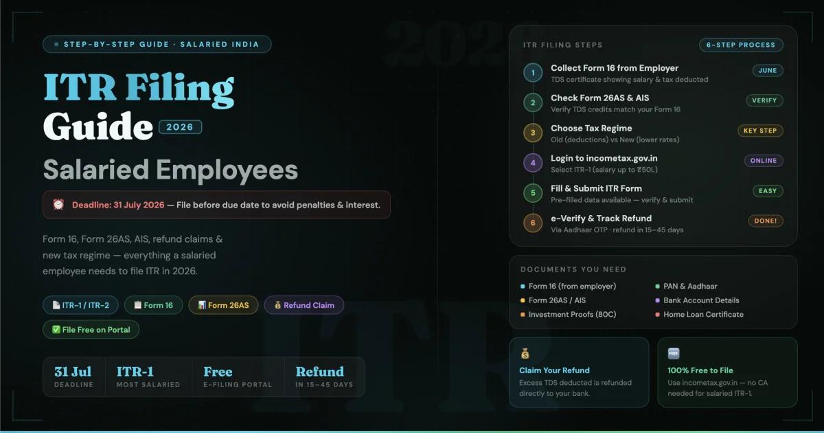 ITR Filing Guide for Salaried Employees India 2026 — Step by Step