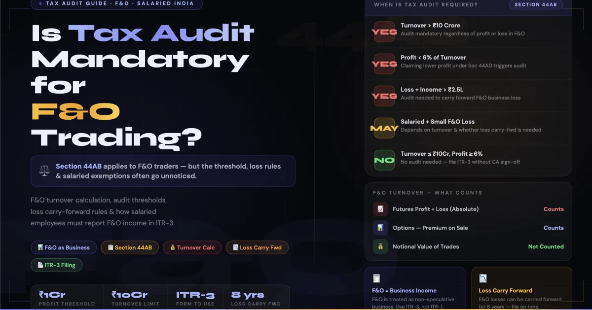 Is Tax Audit Mandatory for F&O Trading? Complete Guide for Salaried Investors