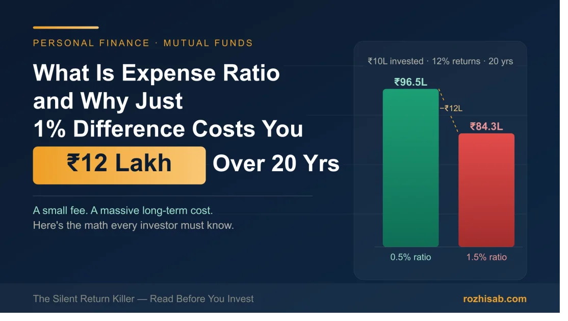 What Is Expense Ratio and Why 1% Difference Costs You ₹12 Lakh Over 20 Years